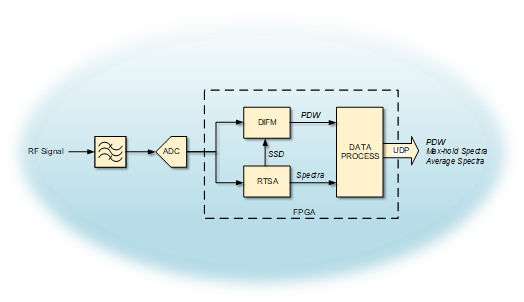 Block Diagram