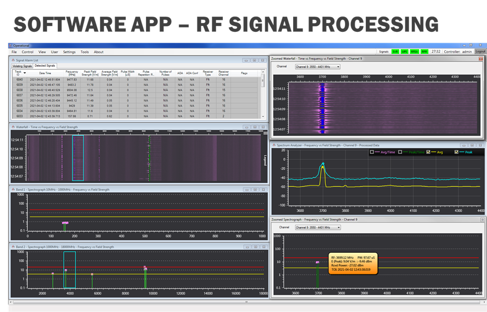 Software App - RF Signal Processing