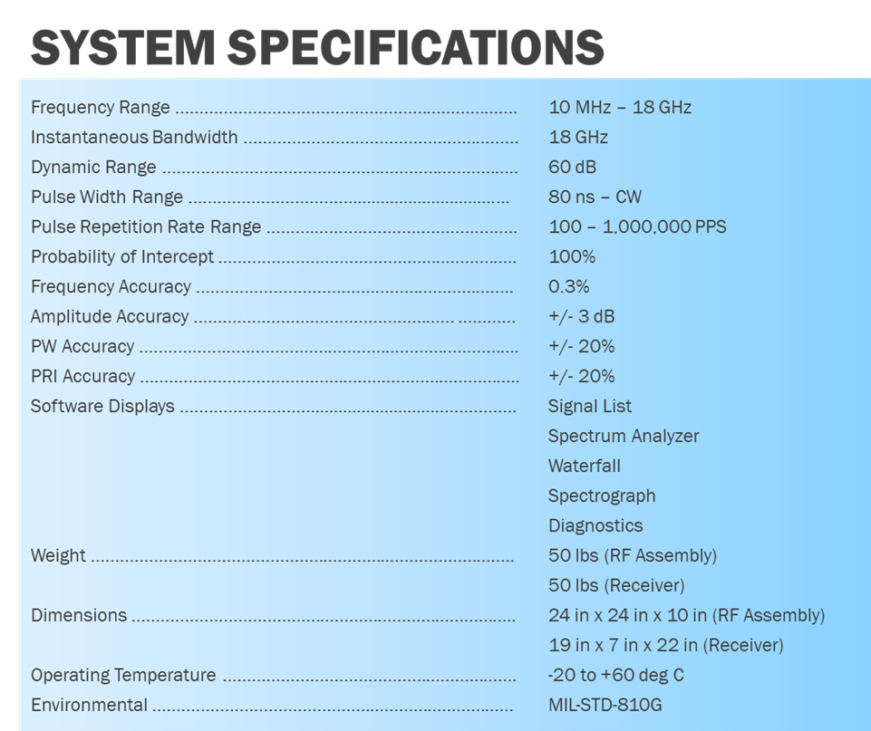 System Specifications