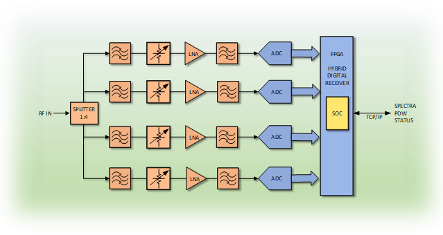 Block Diagram