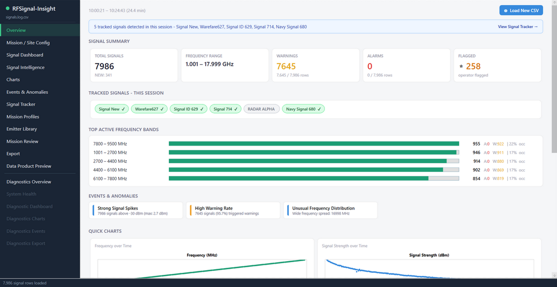 SignalEye Software Dashboard - AI-driven RF intelligence and mission reporting